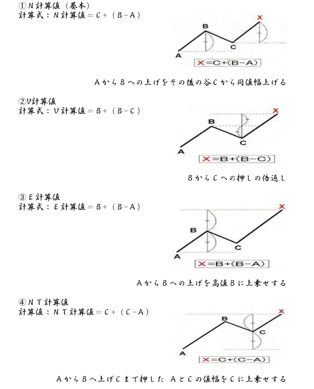 FX利確ポイントの目安